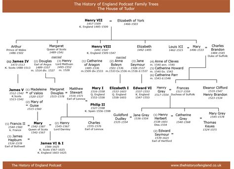 mary of england family tree